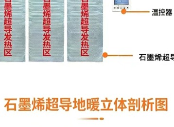 石墨烯超导膜电地暖